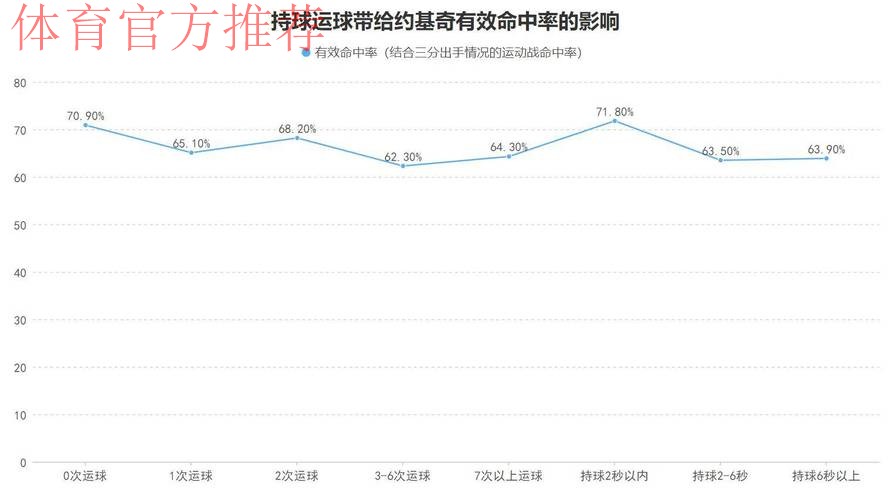 激战加时双杀火箭坐稳前二!本赛季的这支掘金队到底强在哪? 激战加时双杀火箭坐稳前二!本赛季的这支掘金队到底强在哪?