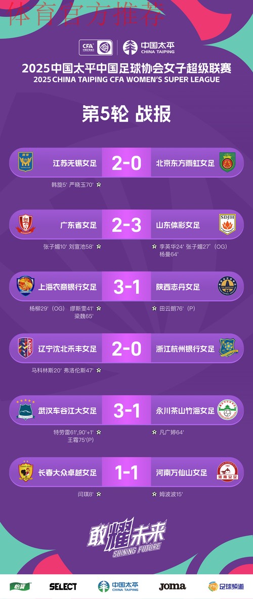 2021女超联赛第五轮战报汇总