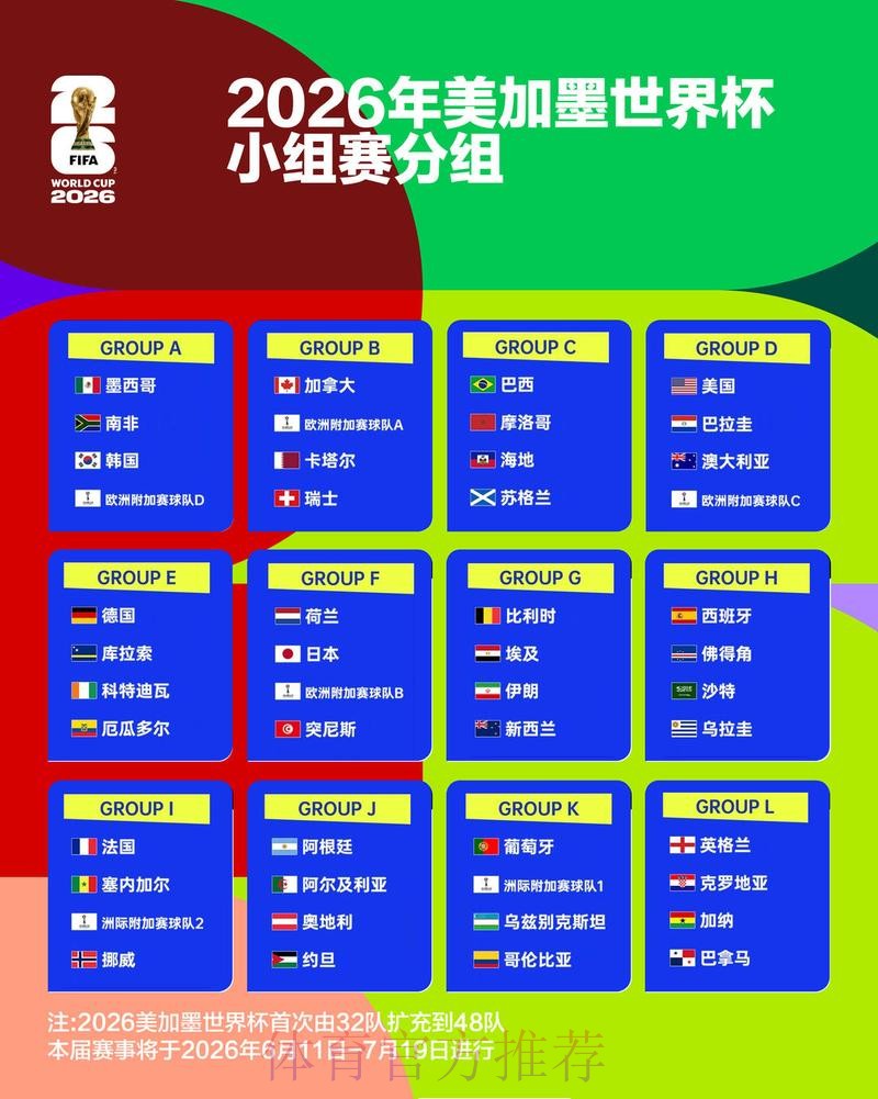 2026世界杯胜负预测一览 2026世界杯胜负预测一览