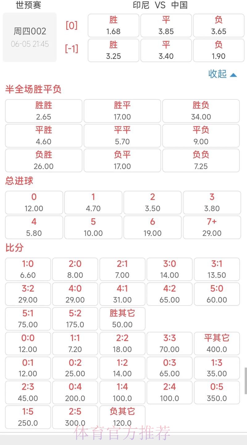 世界杯竞猜赔率解读与实战技巧